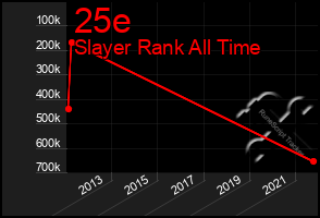 Total Graph of 25e