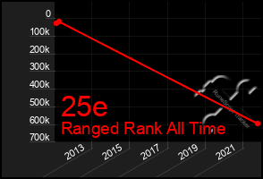 Total Graph of 25e