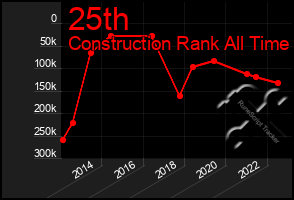 Total Graph of 25th