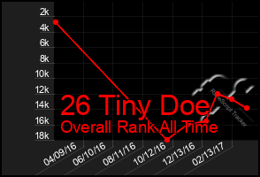 Total Graph of 26 Tiny Doe