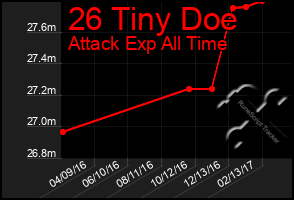 Total Graph of 26 Tiny Doe