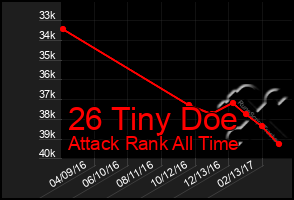 Total Graph of 26 Tiny Doe