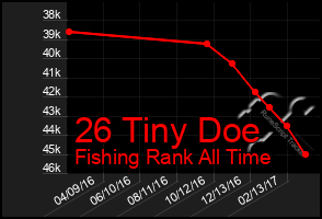 Total Graph of 26 Tiny Doe