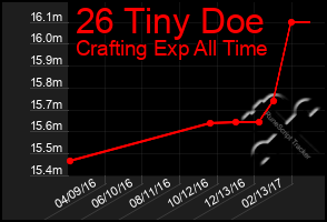 Total Graph of 26 Tiny Doe