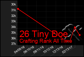 Total Graph of 26 Tiny Doe