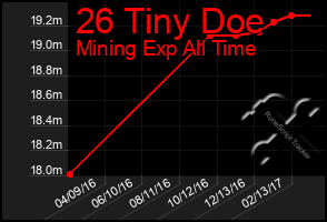 Total Graph of 26 Tiny Doe