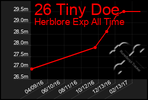 Total Graph of 26 Tiny Doe