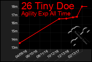 Total Graph of 26 Tiny Doe