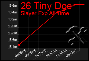 Total Graph of 26 Tiny Doe