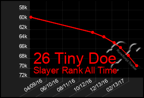 Total Graph of 26 Tiny Doe