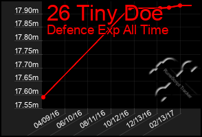 Total Graph of 26 Tiny Doe