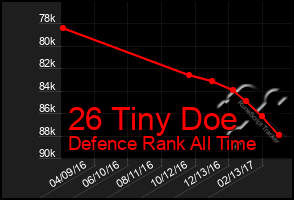 Total Graph of 26 Tiny Doe