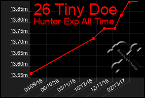 Total Graph of 26 Tiny Doe