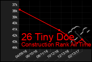 Total Graph of 26 Tiny Doe