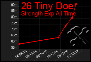 Total Graph of 26 Tiny Doe