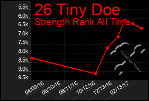 Total Graph of 26 Tiny Doe