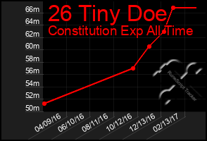 Total Graph of 26 Tiny Doe