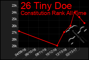 Total Graph of 26 Tiny Doe