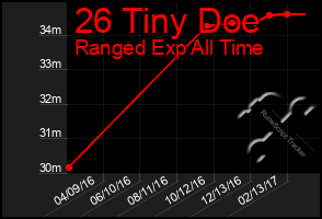 Total Graph of 26 Tiny Doe