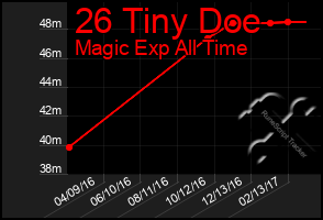 Total Graph of 26 Tiny Doe