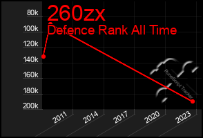 Total Graph of 260zx