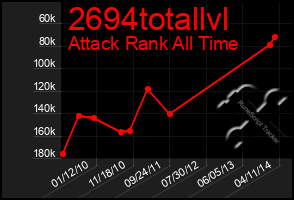 Total Graph of 2694totallvl