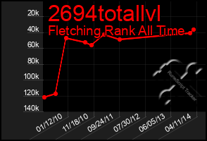 Total Graph of 2694totallvl