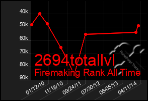 Total Graph of 2694totallvl