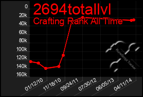 Total Graph of 2694totallvl