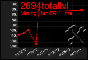 Total Graph of 2694totallvl