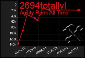 Total Graph of 2694totallvl