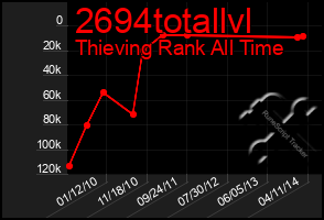 Total Graph of 2694totallvl