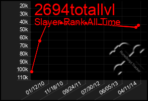 Total Graph of 2694totallvl