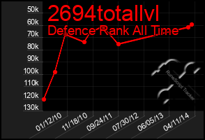 Total Graph of 2694totallvl