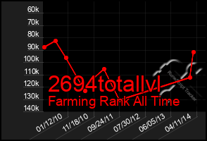 Total Graph of 2694totallvl