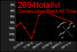 Total Graph of 2694totallvl