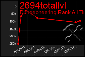 Total Graph of 2694totallvl