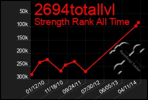 Total Graph of 2694totallvl