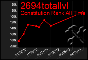 Total Graph of 2694totallvl