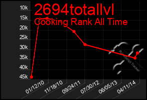 Total Graph of 2694totallvl