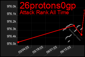 Total Graph of 26protons0gp