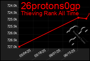Total Graph of 26protons0gp