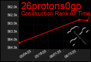 Total Graph of 26protons0gp