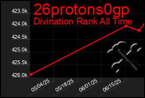 Total Graph of 26protons0gp