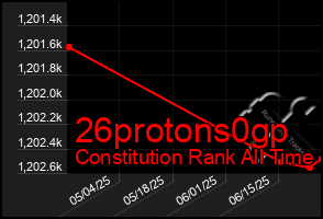 Total Graph of 26protons0gp