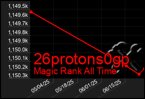 Total Graph of 26protons0gp