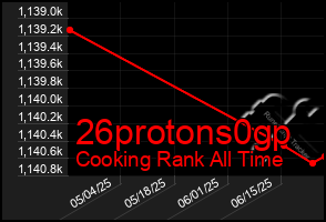 Total Graph of 26protons0gp