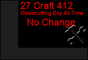 Total Graph of 27 Craft 412