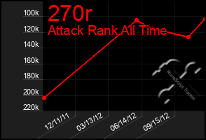 Total Graph of 270r