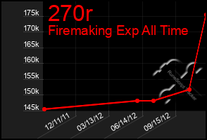 Total Graph of 270r